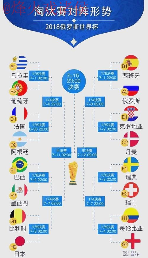 世界杯比分 世界杯比分