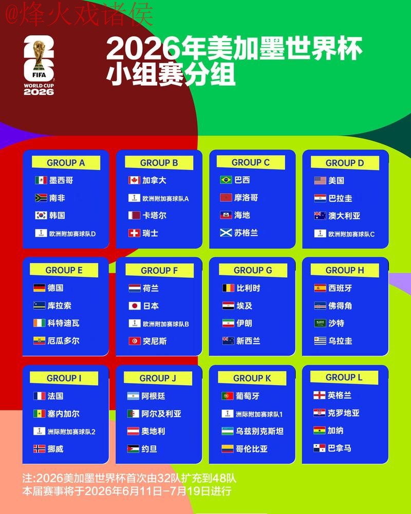 2026世界杯竞猜分析官方 2026世界杯竞猜分析官方